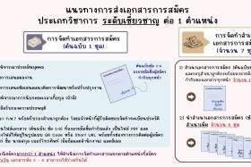 ประกาศสำนักงานปลัดกระทรวงการอุดมศึกษา วิทยาศาสตร์ วิจัยและนว ... Image 1